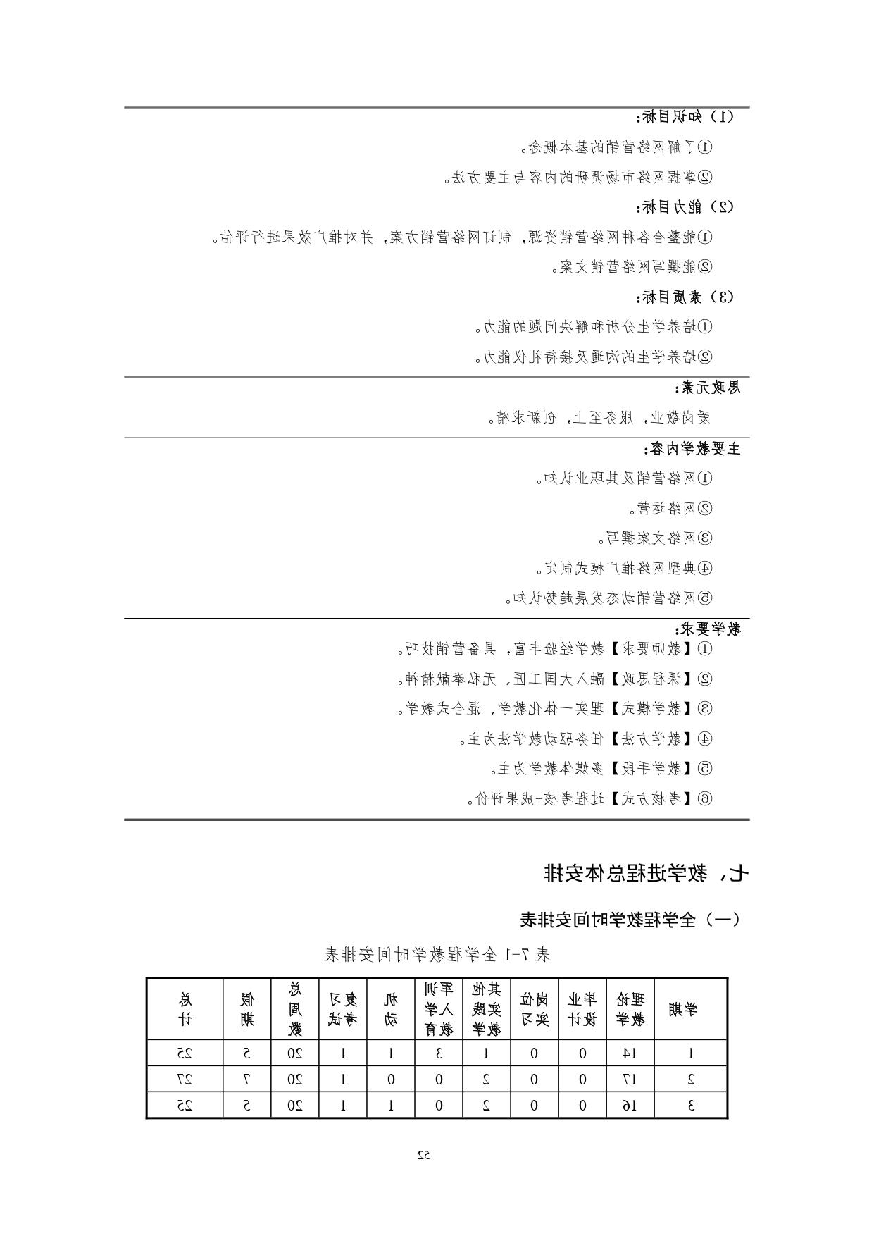 赌博平台2022版汽车技术与营销专业人才培养方案(9月6日定稿）_page-0054.jpg