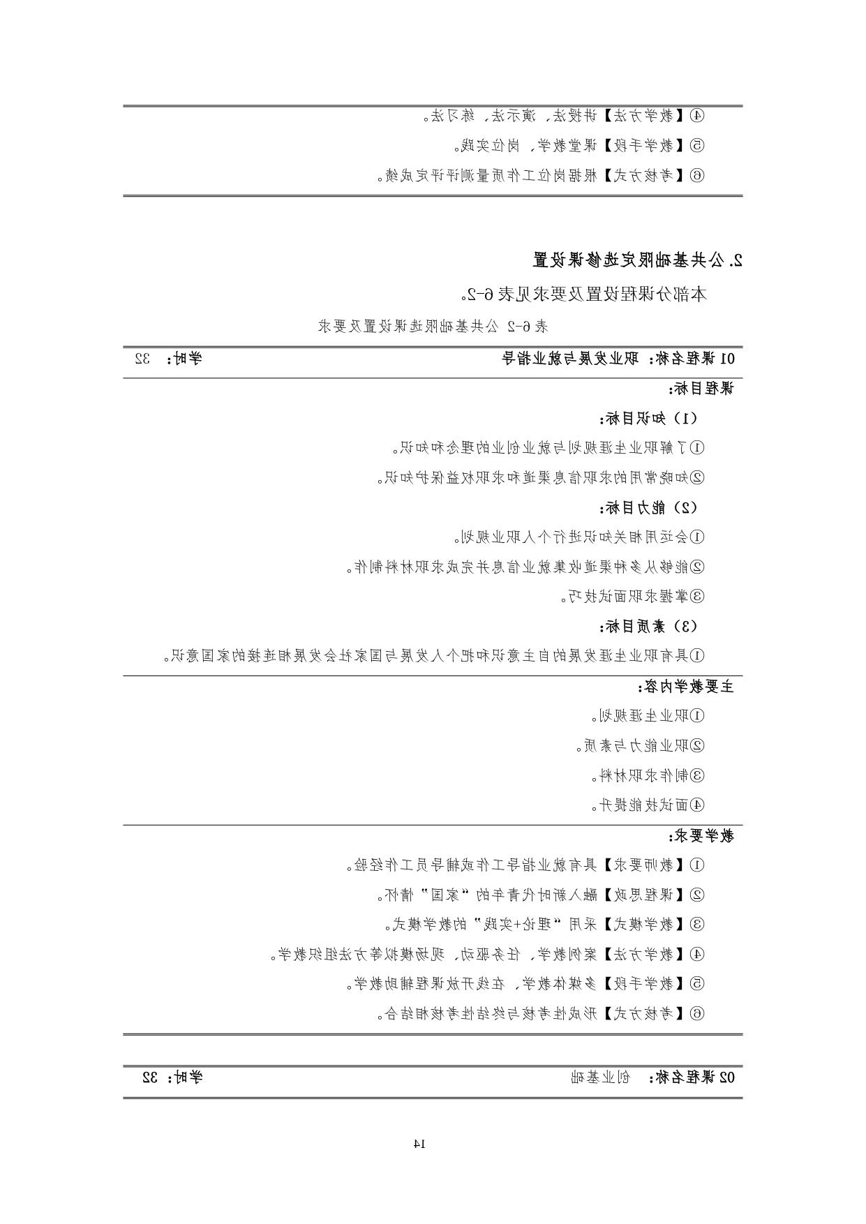 赌博平台2022版汽车技术与营销专业人才培养方案(9月6日定稿）_page-0016.jpg