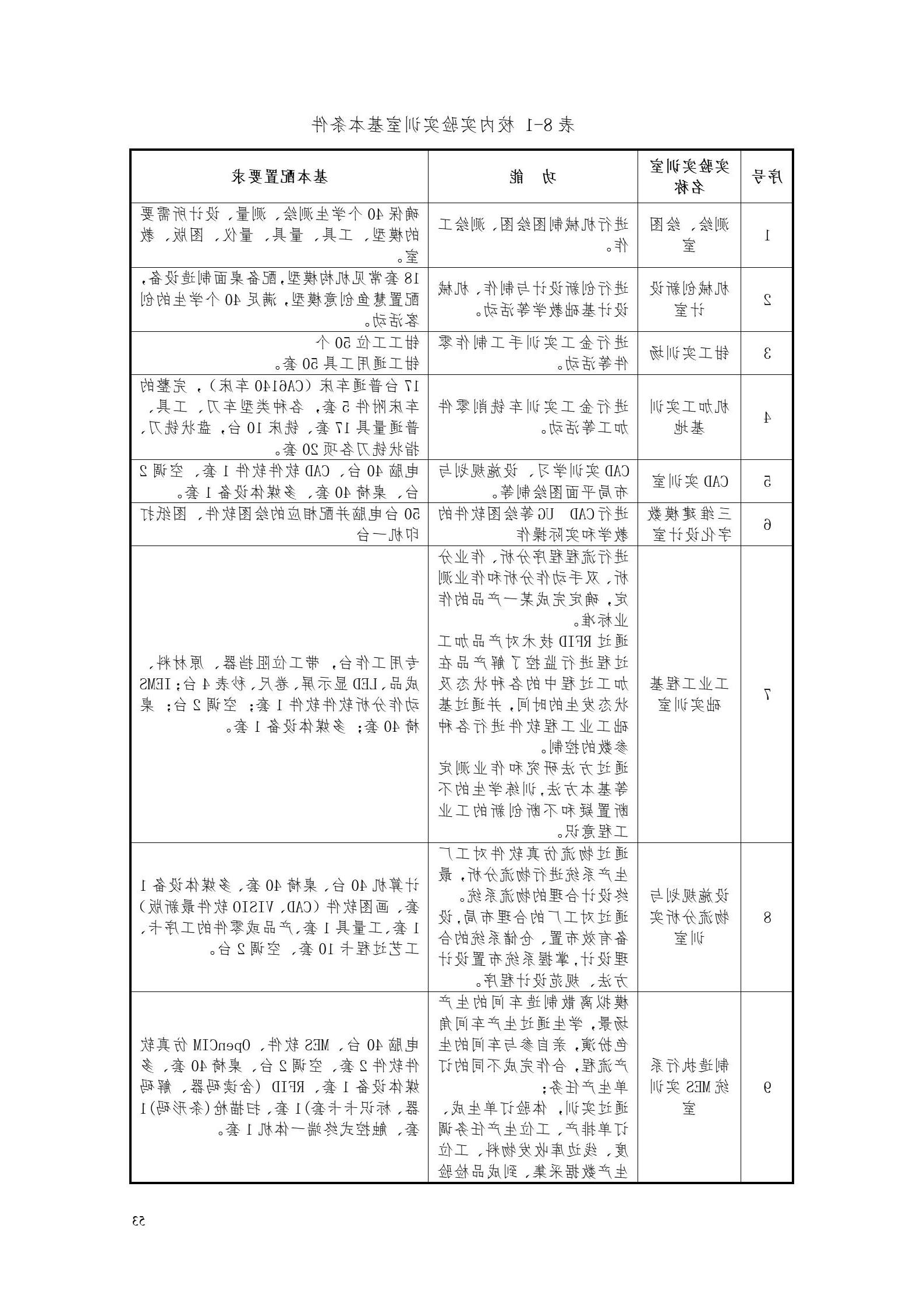 赌博平台2022版工业工程技术专业人才培养方案（修改版20220903）（5）_55.jpg