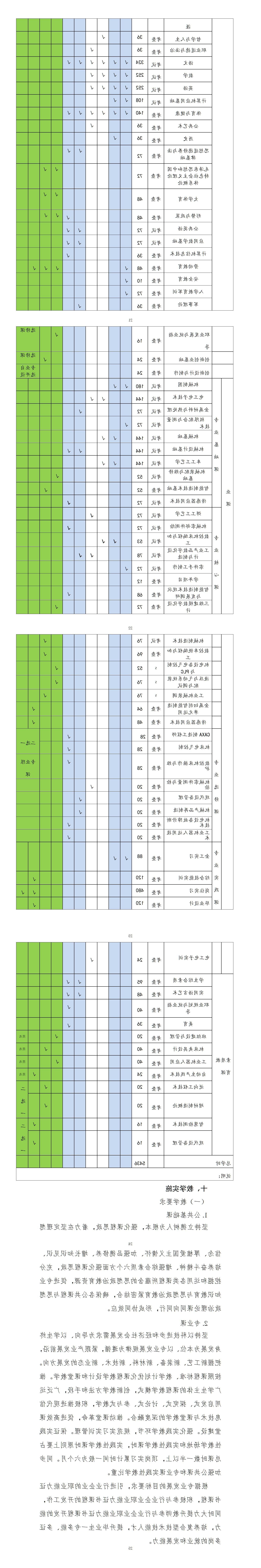 2023级机械制造技术专业人才培养方案（3+2转段培养）_01(4).jpg